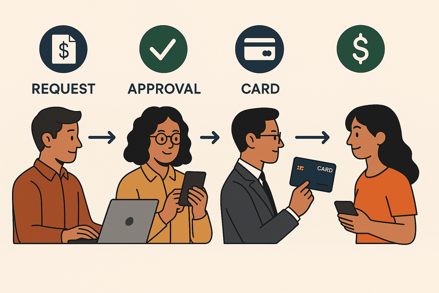 Solving Employee Reimbursements with Prepaid Card Issuing 1 Solving Employee Reimbursements with Prepaid Card Issuing
