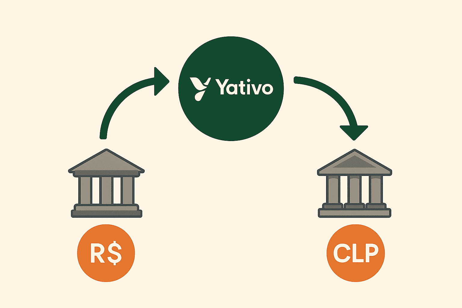 How Yativo Simplifies Local Bank Transfers in Emerging Markets