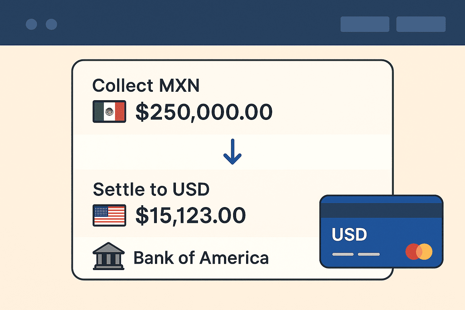 How to Collect MXN in Mexico and Settle to USD in the US 1 How to Collect MXN in Mexico and Settle to USD in the US