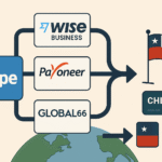 How to Receive Stripe Payouts in Chile Without a U.S. Bank Account → Compare using Wise Business vs. Payoneer vs. Global66.