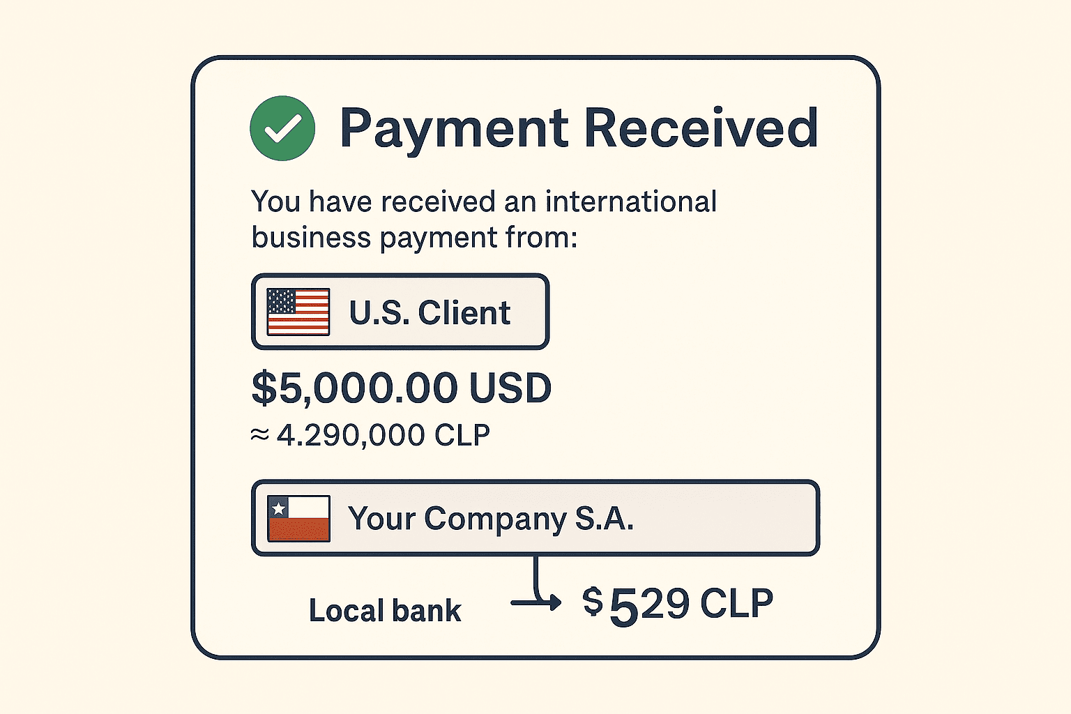 How to Accept Business Payments from the U.S. as a Chilean Company 1 How to Accept Business Payments from the U.S. as a Chilean Company