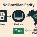 You Don’t Need a Brazilian Entity to Get Paid in Reais (BRL) - Here’s How