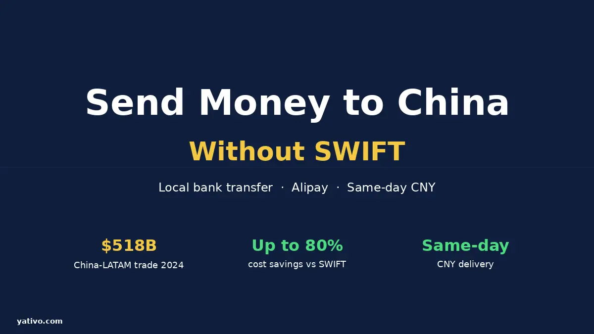 How to Send Money to China Without SWIFT