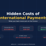 hidden costs of international payments