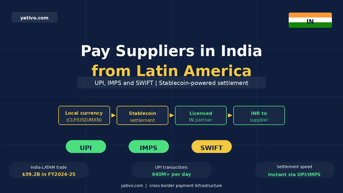 How to Pay Suppliers in India from Latin America