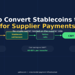 How to Convert Stablecoins to CNY for Supplier Payments