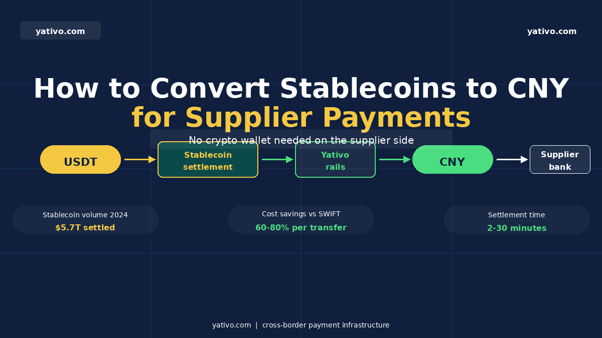 How to Convert Stablecoins to CNY for Supplier Payments