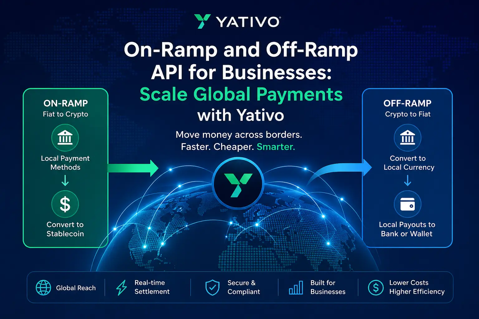 Learn how Yativo enables businesses to convert fiat to crypto and back using a powerful API designed for global payments.