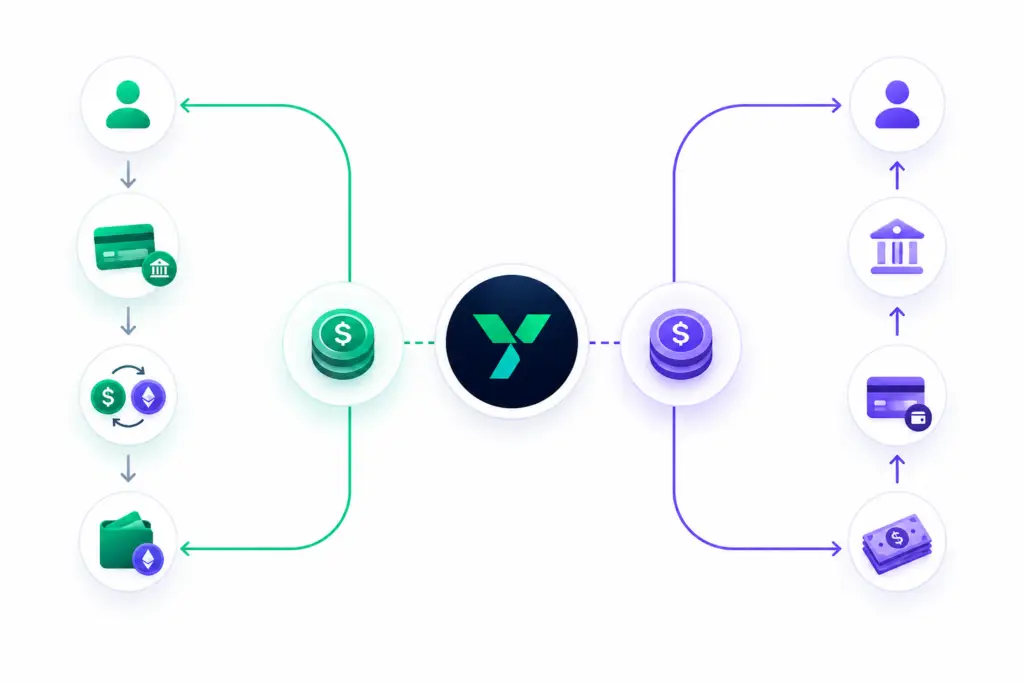 On-ramp and Off-ramp API for businesses 