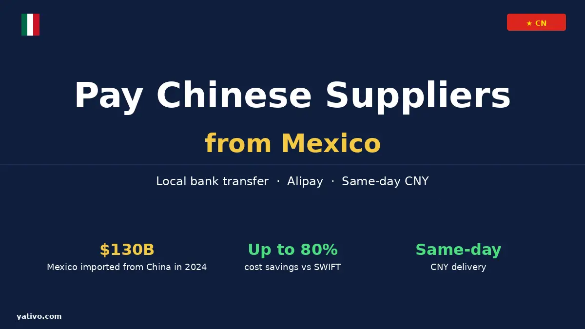 How to Pay Chinese Suppliers from Mexico (2026 Guide)