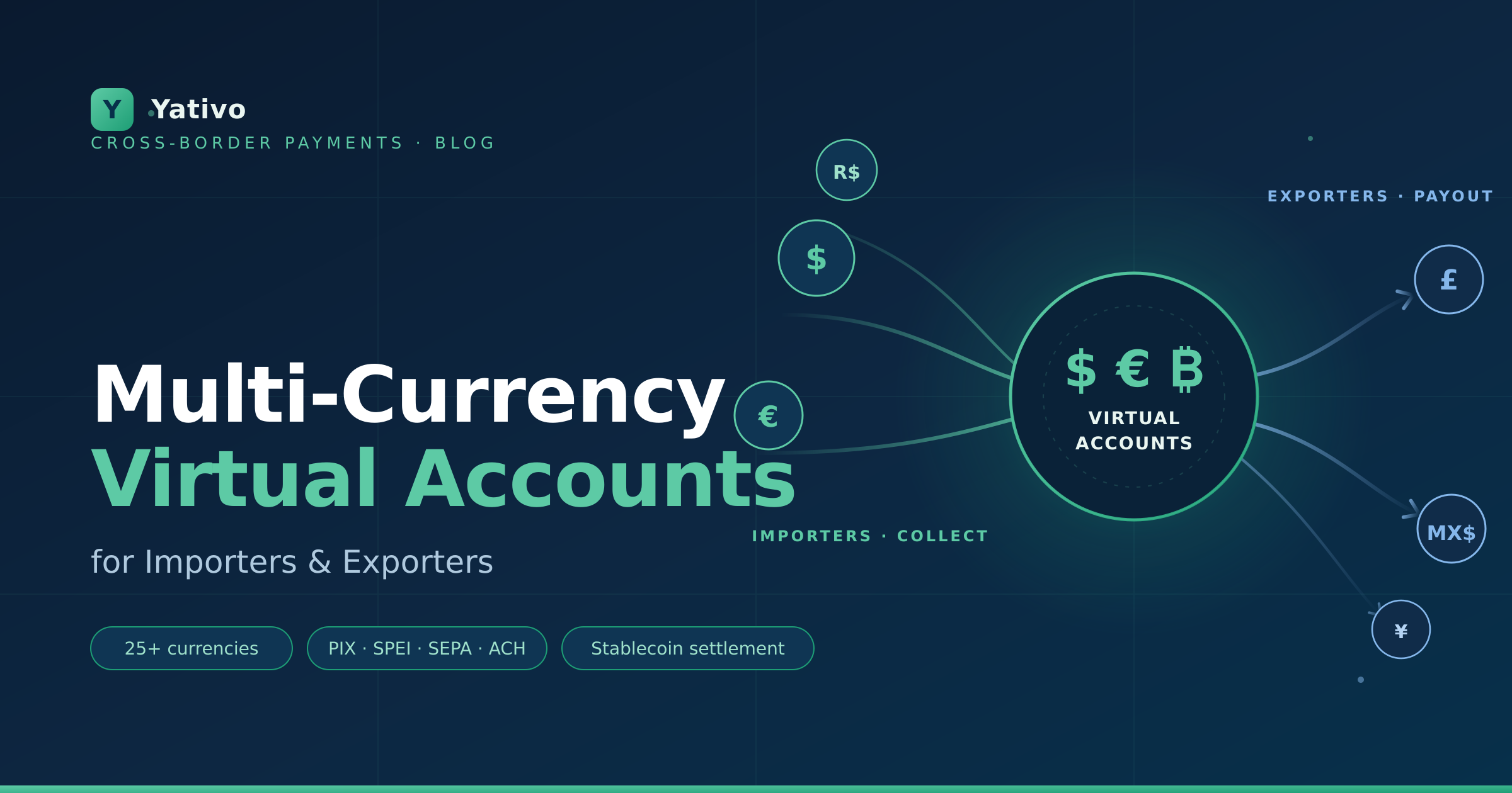 Multi-Currency Virtual Accounts for Importers and Exporters Using Yativo