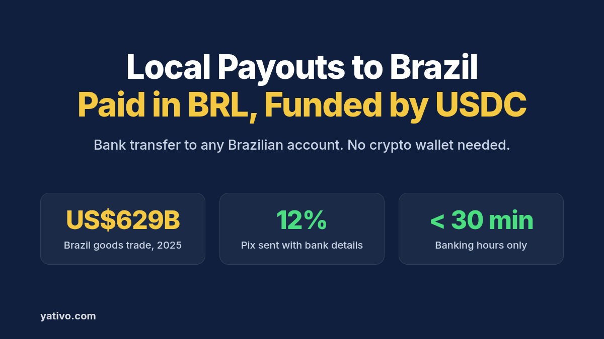 How to Process Local Payouts to Brazil (BRL) via Local Bank Transfer Using Stablecoins