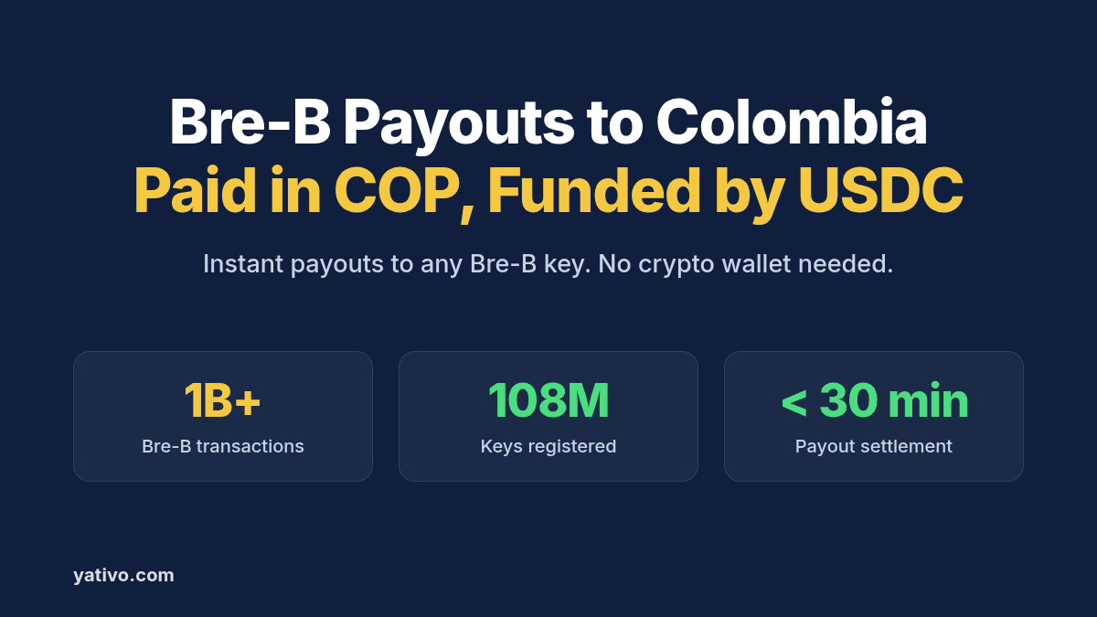 How to Process Local Payouts to Colombia (COP) via Bre-B Using Stablecoins