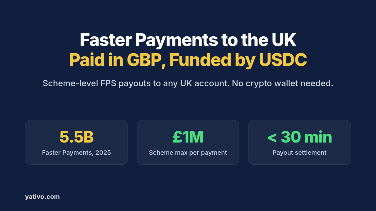 How to Process Local Payouts to the United Kingdom (GBP) via Faster Payments Using Stablecoins