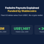 Fedwire Payouts Explained: Funded by Stablecoins. Final US dollar wires from USDC. No crypto wallet. 217.3M Fedwire transfers, 2025, US$1,148T Fedwire value, 2025