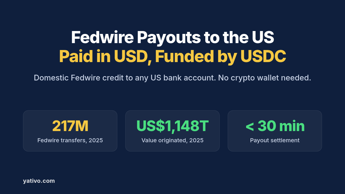 Fedwire payouts to the United States funded by USDC: 217 million Fedwire transfers in 2025, under 30 min settlement, and FinCEN MSB registration