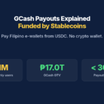 GCash Payouts Explained: Funded by Stablecoins. Pay Filipino e-wallets from USDC. No crypto wallet. 39.1M GCash monthly users, ₱17.0T GCash GTV