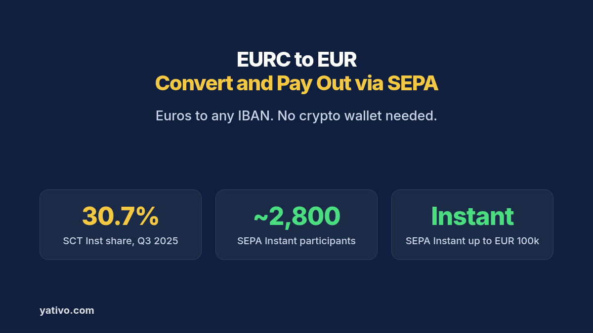 How to Convert EURC to Euro (EUR) and Pay Out Locally