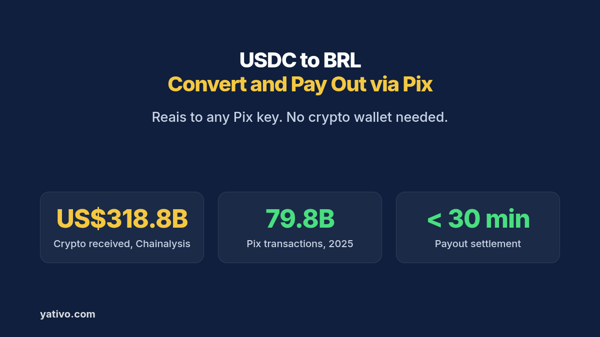 How to Convert USDC to Brazilian Real (BRL) and Pay Out Locally