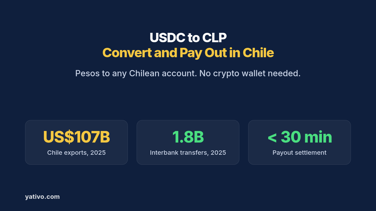 How to Convert USDC to Chilean Peso (CLP) and Pay Out Locally