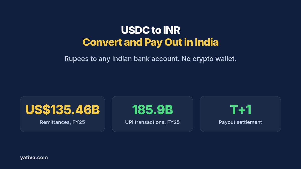 USDC to INR: Convert and Pay Out in India. Rupees to any Indian bank account. No crypto wallet. US$135.46B Remittances, FY25, 185.9B UPI transactions, FY25