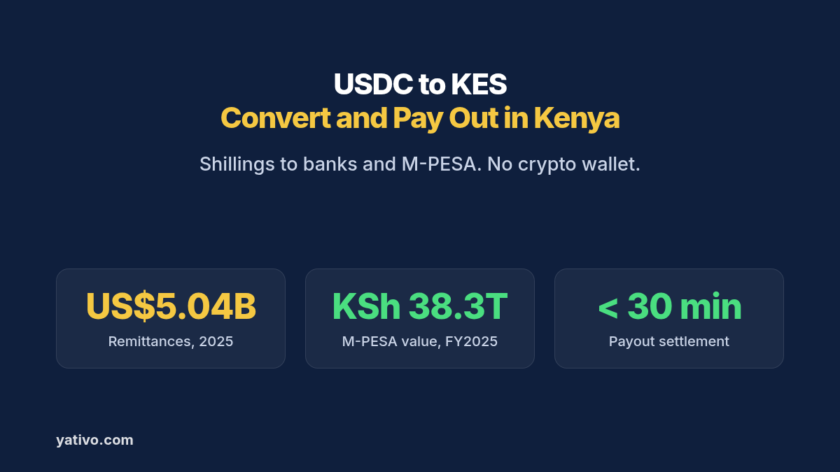 USDC to KES: Convert and Pay Out in Kenya. Shillings to banks and M-PESA. No crypto wallet. US$5.04B Remittances, 2025, KSh 38.3T M-PESA value, FY2025
