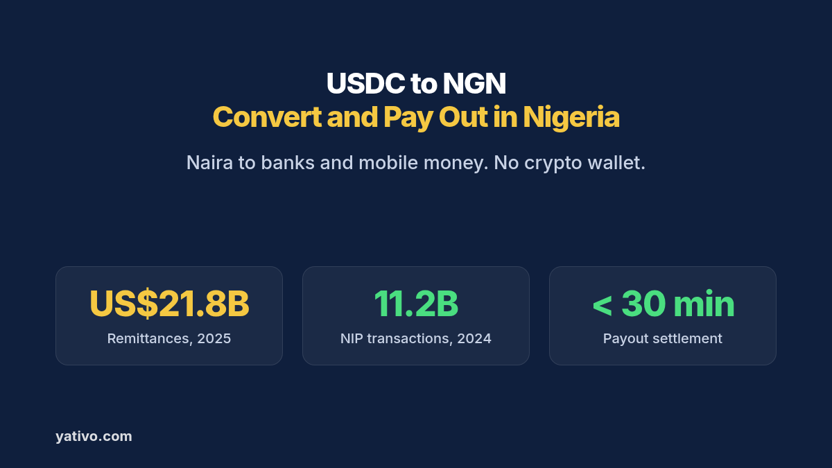 How to Convert USDC to Nigerian Naira (NGN) and Pay Out Locally