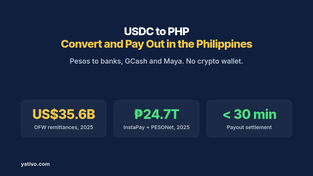 How to Convert USDC to Philippine Peso (PHP) and Pay Out Locally