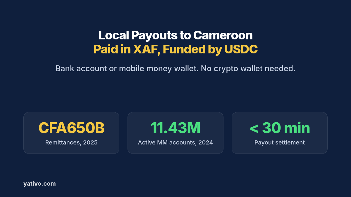 How to Process Local Payouts to Cameroon (XAF) via Bank Transfer & Mobile Money Using Stablecoins