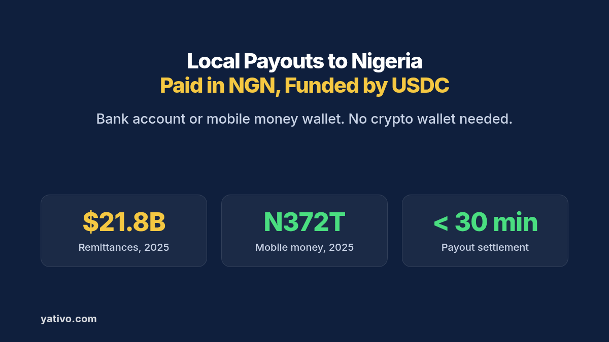 How to Process Local Payouts to Nigeria (NGN) via Bank Transfer & Mobile Money Using Stablecoins