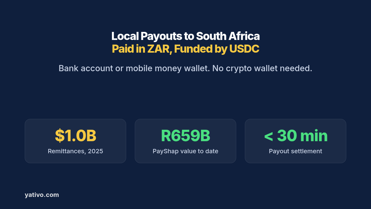 How to Process Local Payouts to South Africa (ZAR) via Bank Transfer & Mobile Money Using Stablecoins