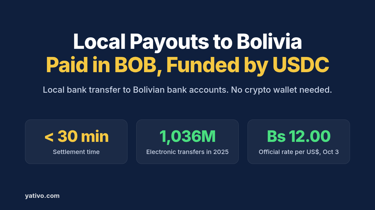 How to Process Local Payouts to Bolivia (BOB) via Local Bank Transfer Using Stablecoins