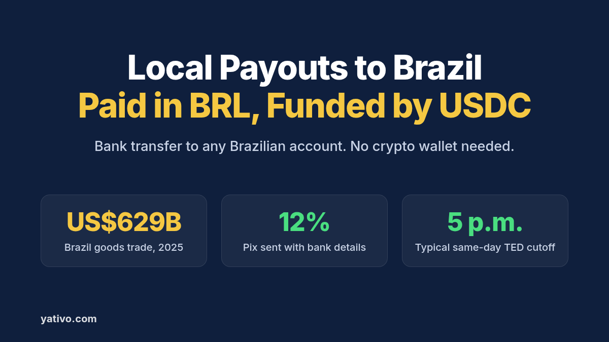 How to Process Local Payouts to Brazil (BRL) via Local Bank Transfer Using Stablecoins