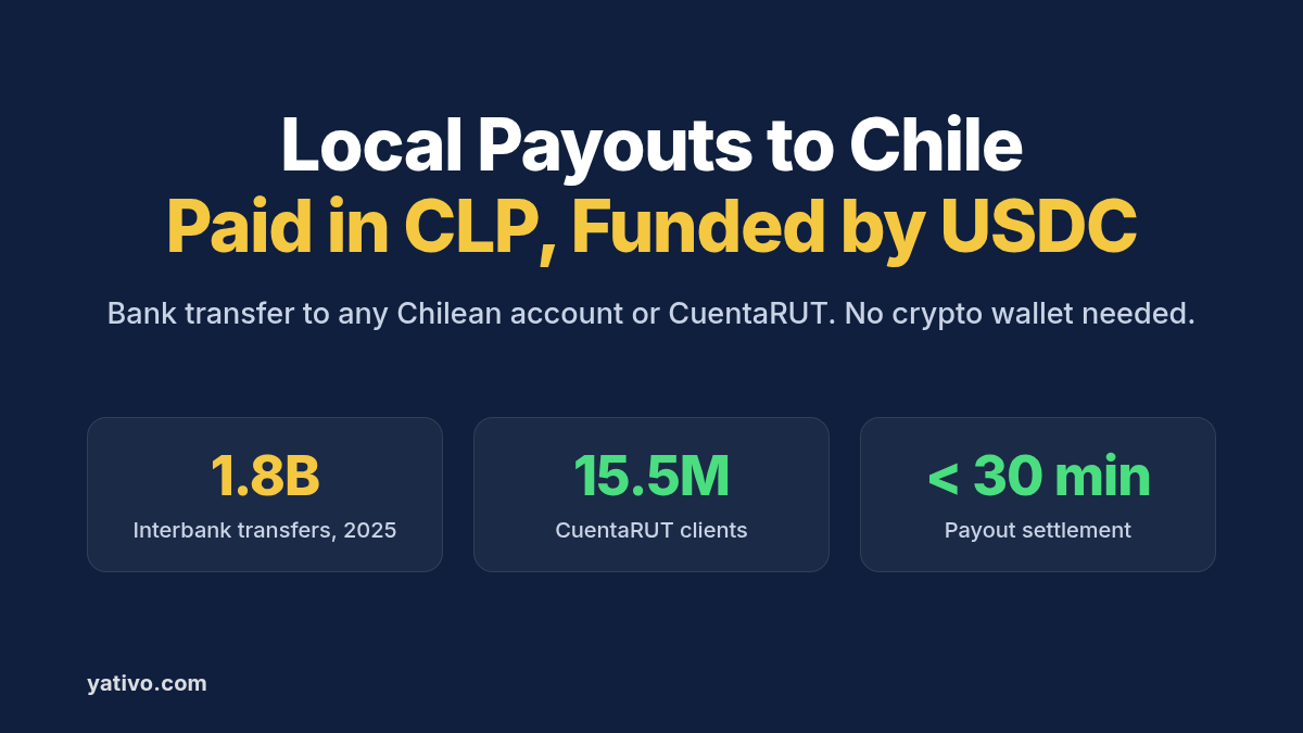 How to Process Local Payouts to Chile (CLP) via Local Bank Transfer Using Stablecoins