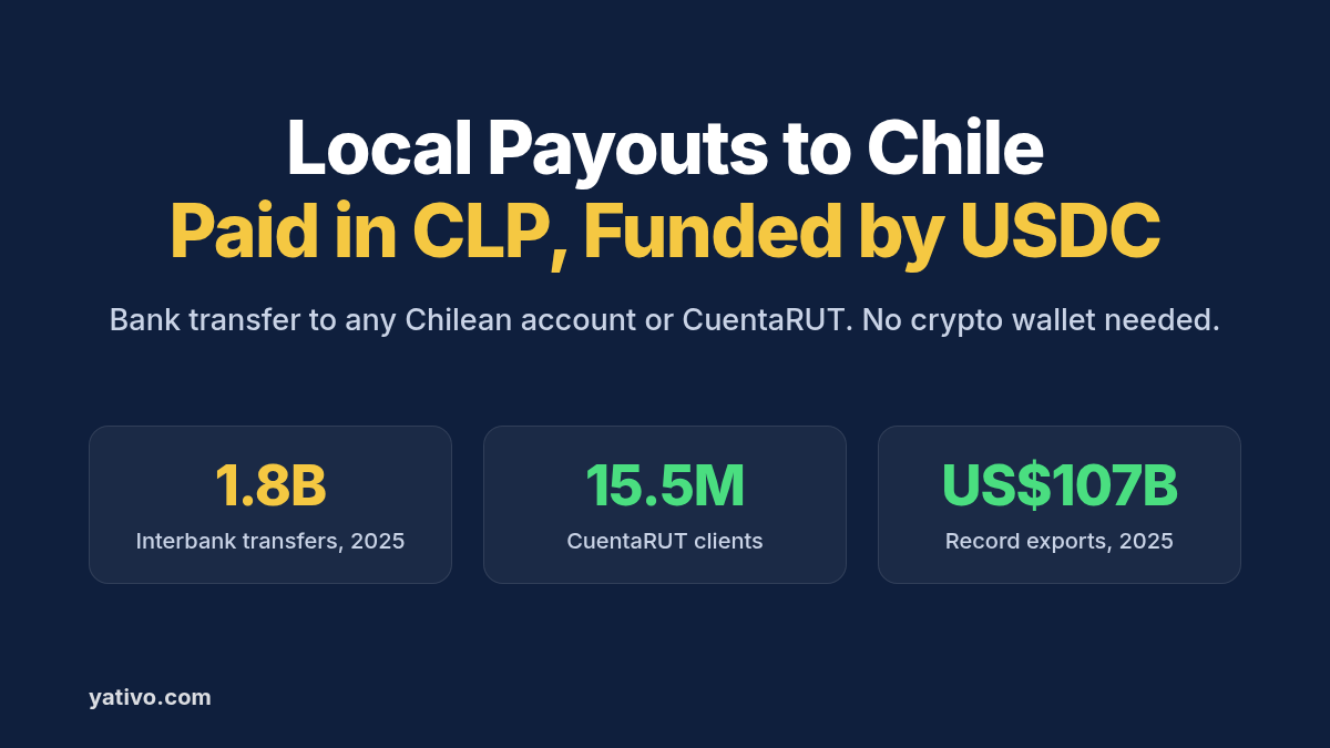 How to Process Local Payouts to Chile (CLP) via Local Bank Transfer Using Stablecoins