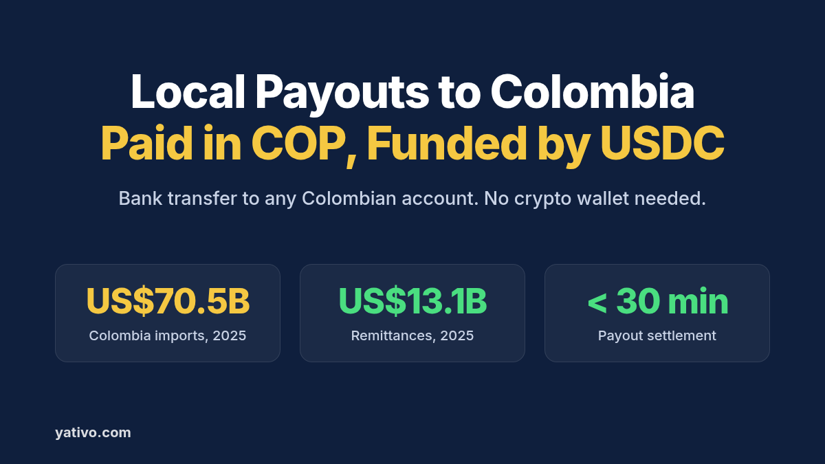 How to Process Local Payouts to Colombia (COP) via Local Bank Transfer Using Stablecoins