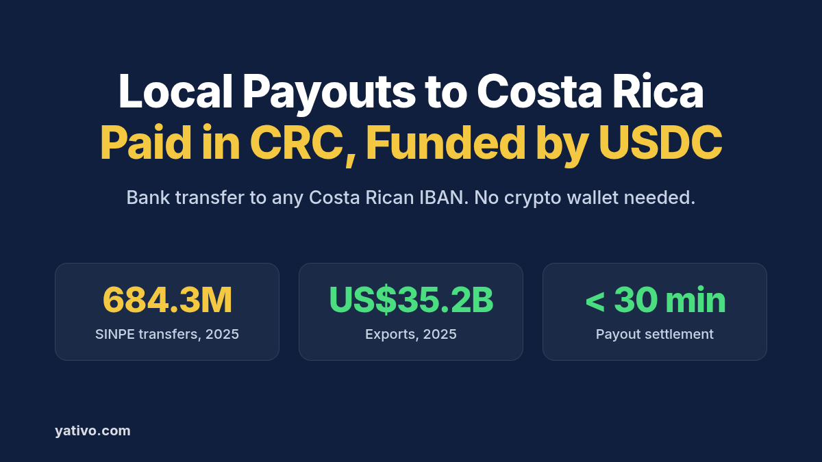 How to Process Local Payouts to Costa Rica (CRC) via Local Bank Transfer Using Stablecoins