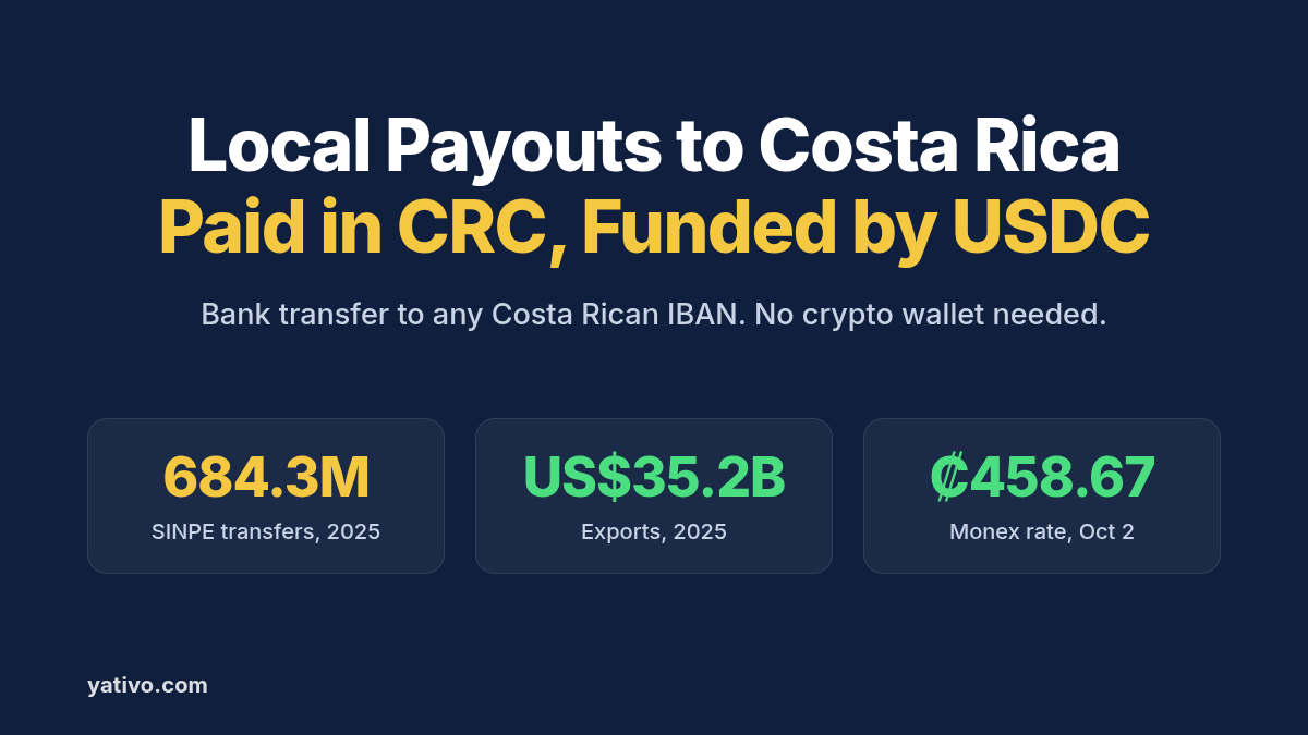 How to Process Local Payouts to Costa Rica (CRC) via Local Bank Transfer Using Stablecoins