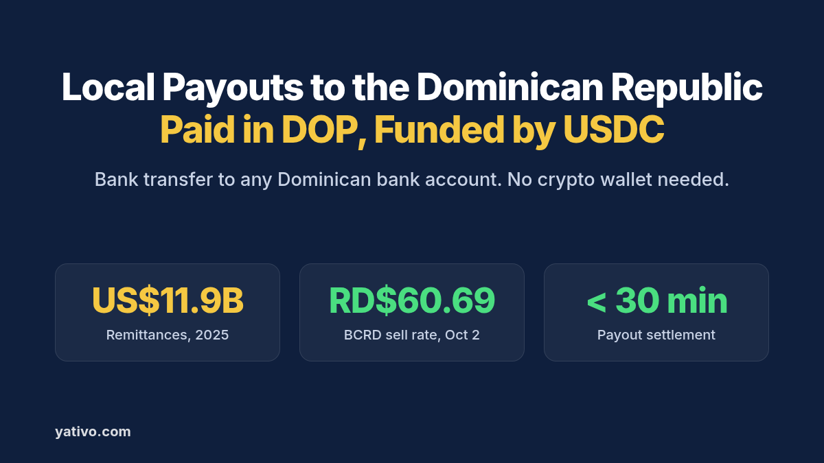 How to Process Local Payouts to the Dominican Republic (DOP) via Local Bank Transfer Using Stablecoins