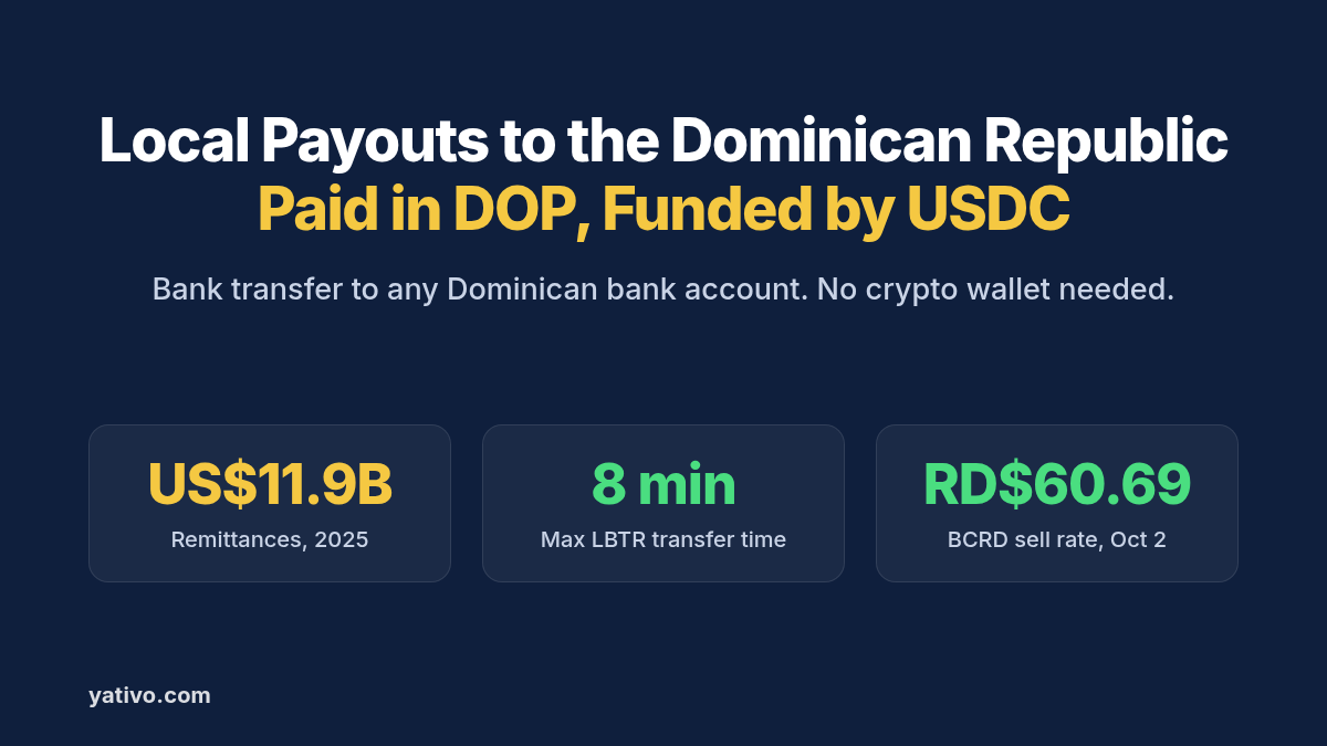 How to Process Local Payouts to the Dominican Republic (DOP) via Local Bank Transfer Using Stablecoins