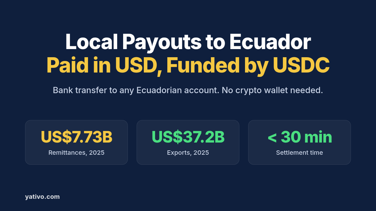 How to Process Local Payouts to Ecuador (USD) via Local Bank Transfer Using Stablecoins