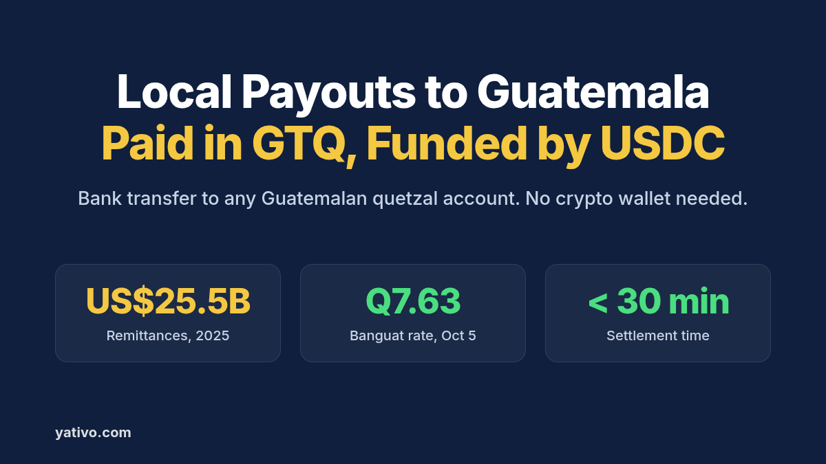 How to Process Local Payouts to Guatemala (GTQ) via Local Bank Transfer Using Stablecoins