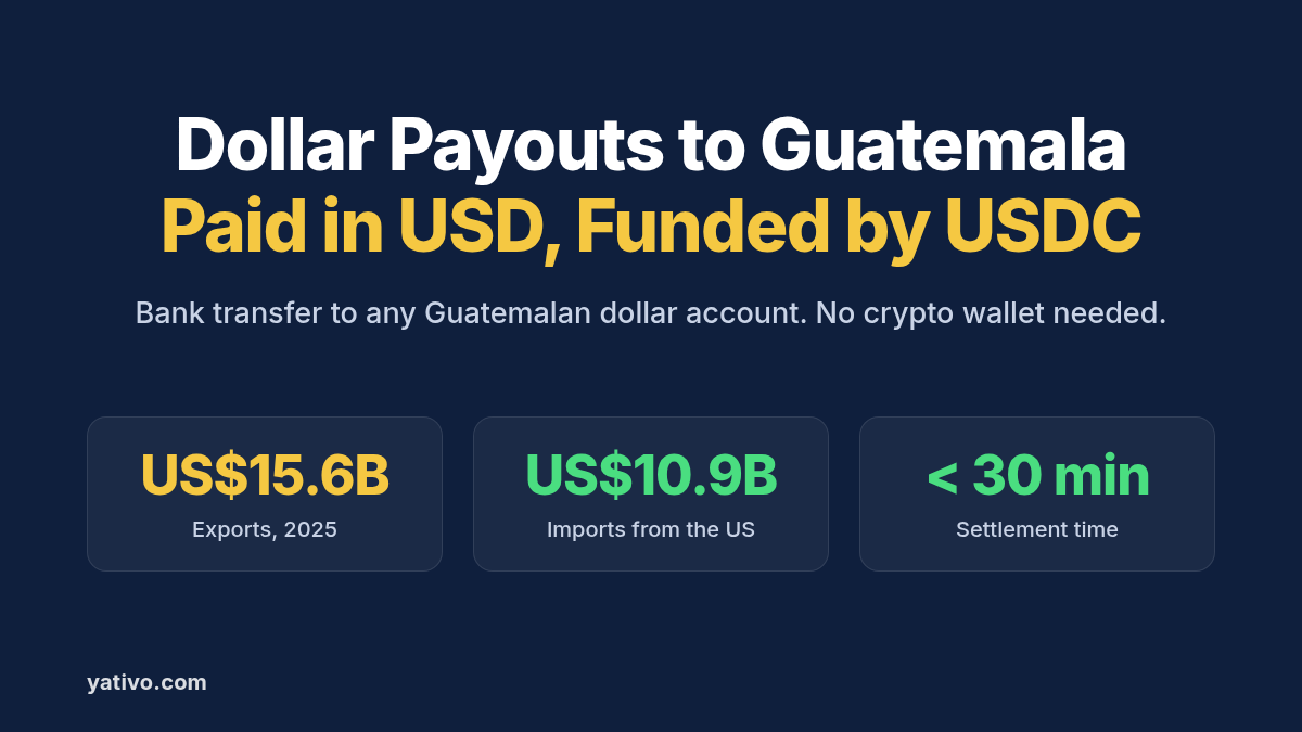 How to Process Local Payouts to Guatemala (USD) via Local Bank Transfer Using Stablecoins