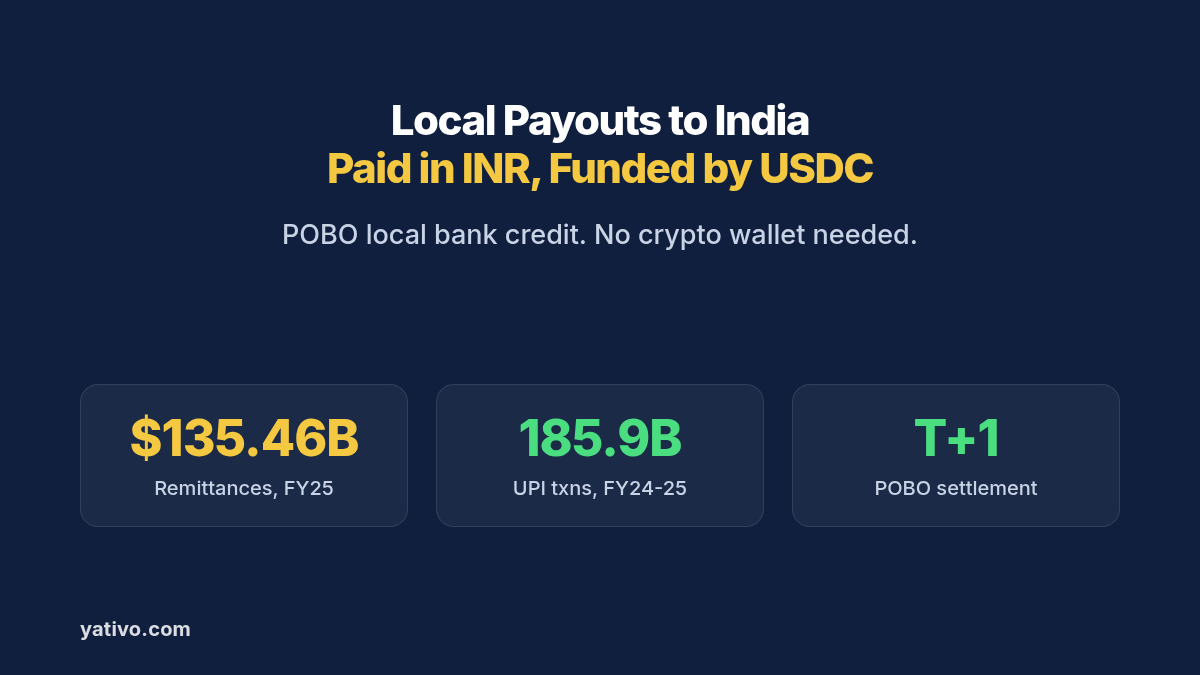 How to Process Local Payouts to India (INR) via Local Bank Transfer Using Stablecoins