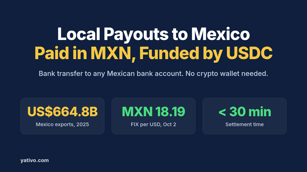 How to Process Local Payouts to Mexico (MXN) via Local Bank Transfer Using Stablecoins