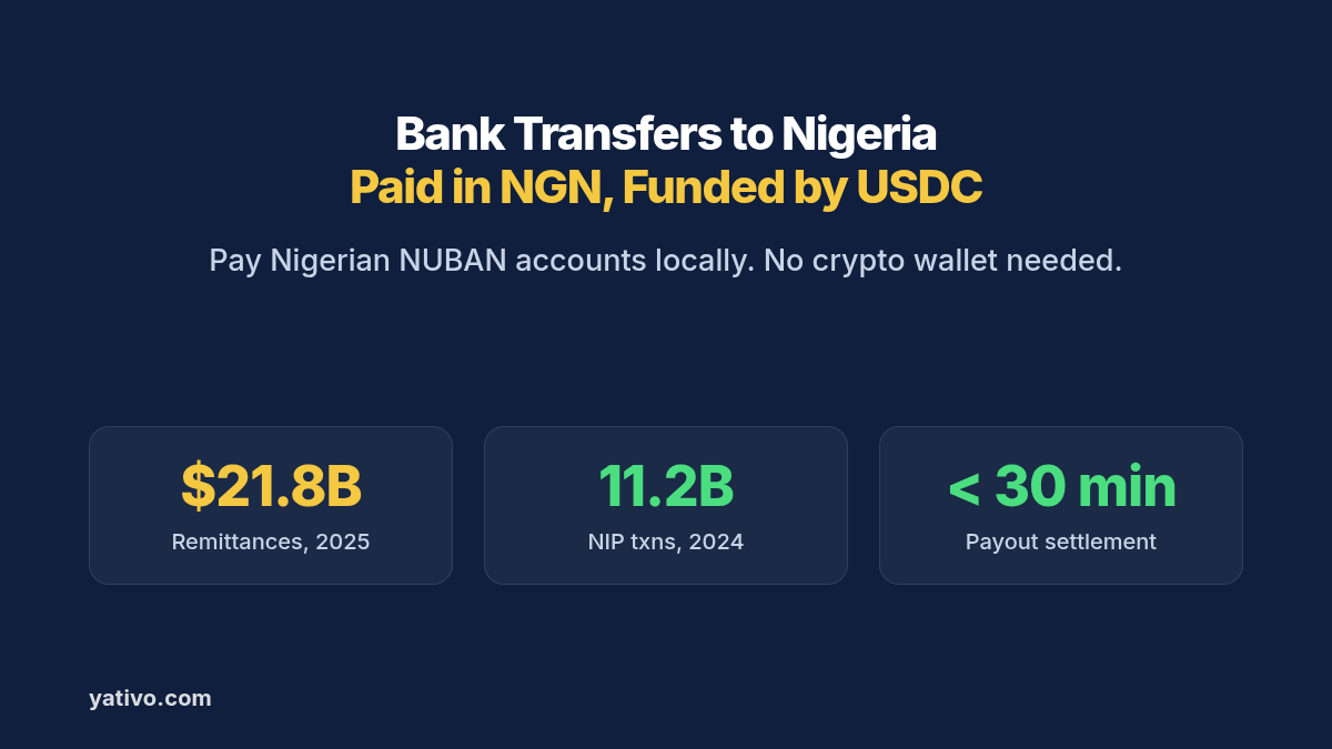How to Process Local Payouts to Nigeria (NGN) via Local Bank Transfer Using Stablecoins