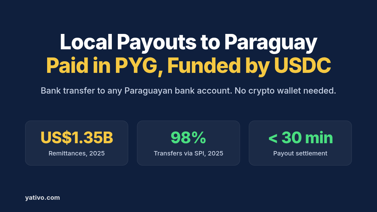 How to Process Local Payouts to Paraguay (PYG) via Local Bank Transfer Using Stablecoins