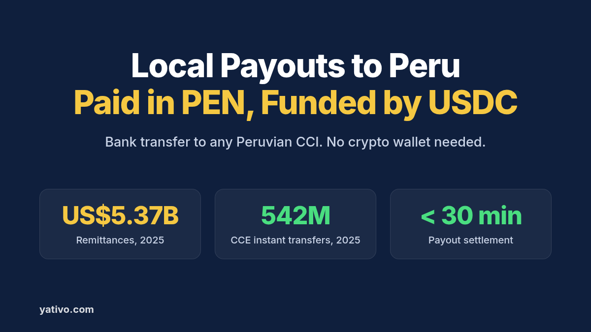 How to Process Local Payouts to Peru (PEN) via Local Bank Transfer Using Stablecoins