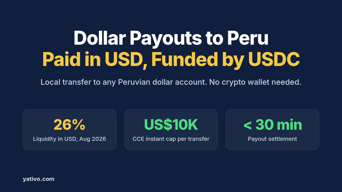 How to Process Local Payouts to Peru (USD) via Local Bank Transfer Using Stablecoins