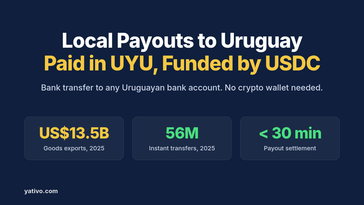 How to Process Local Payouts to Uruguay (UYU) via Local Bank Transfer Using Stablecoins